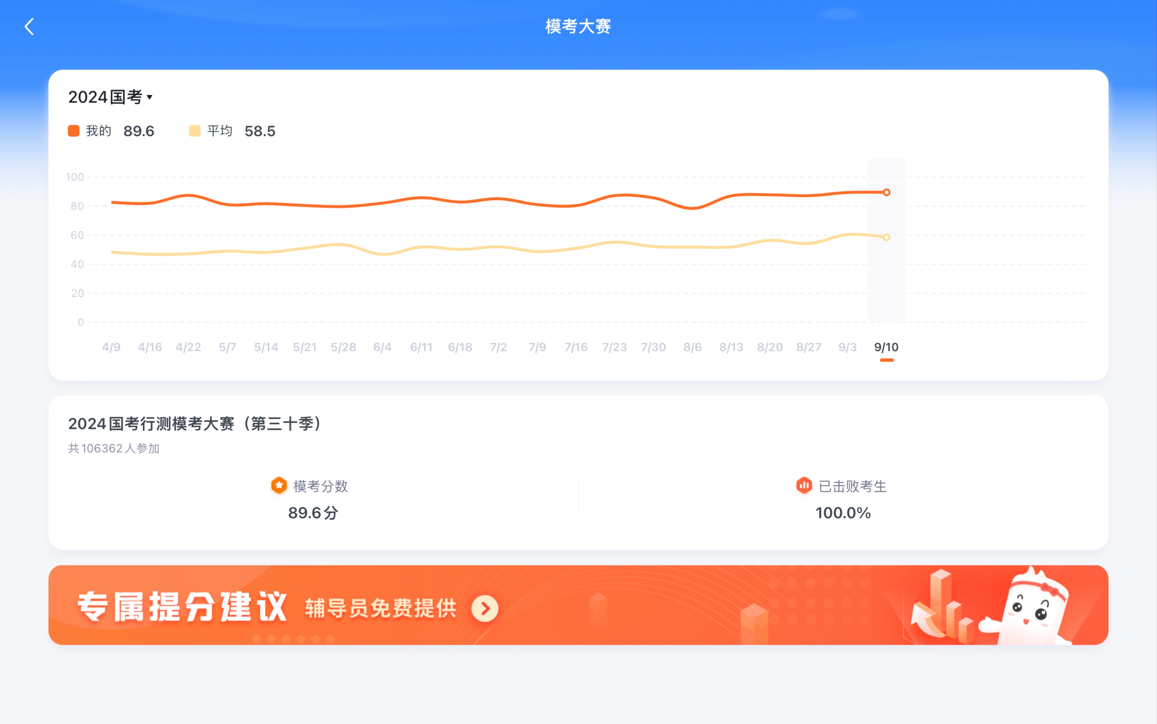 模考参考价值到底有多少?哔哩哔哩bilibili