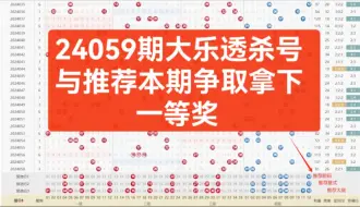 Download Video: 【果哥说彩】24059期大乐透杀号与推荐