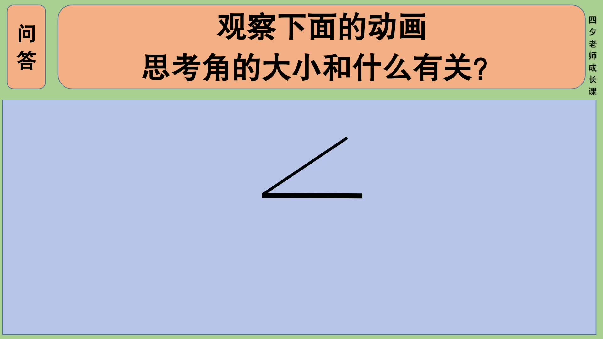 [图]四年级数学：观察动画，思考角的大小和什么有关？关系是什么？