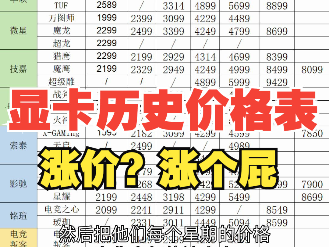 【显卡价格表】3月1日最新显卡价格表;DIY圈大地震,矿潮又又又来了?