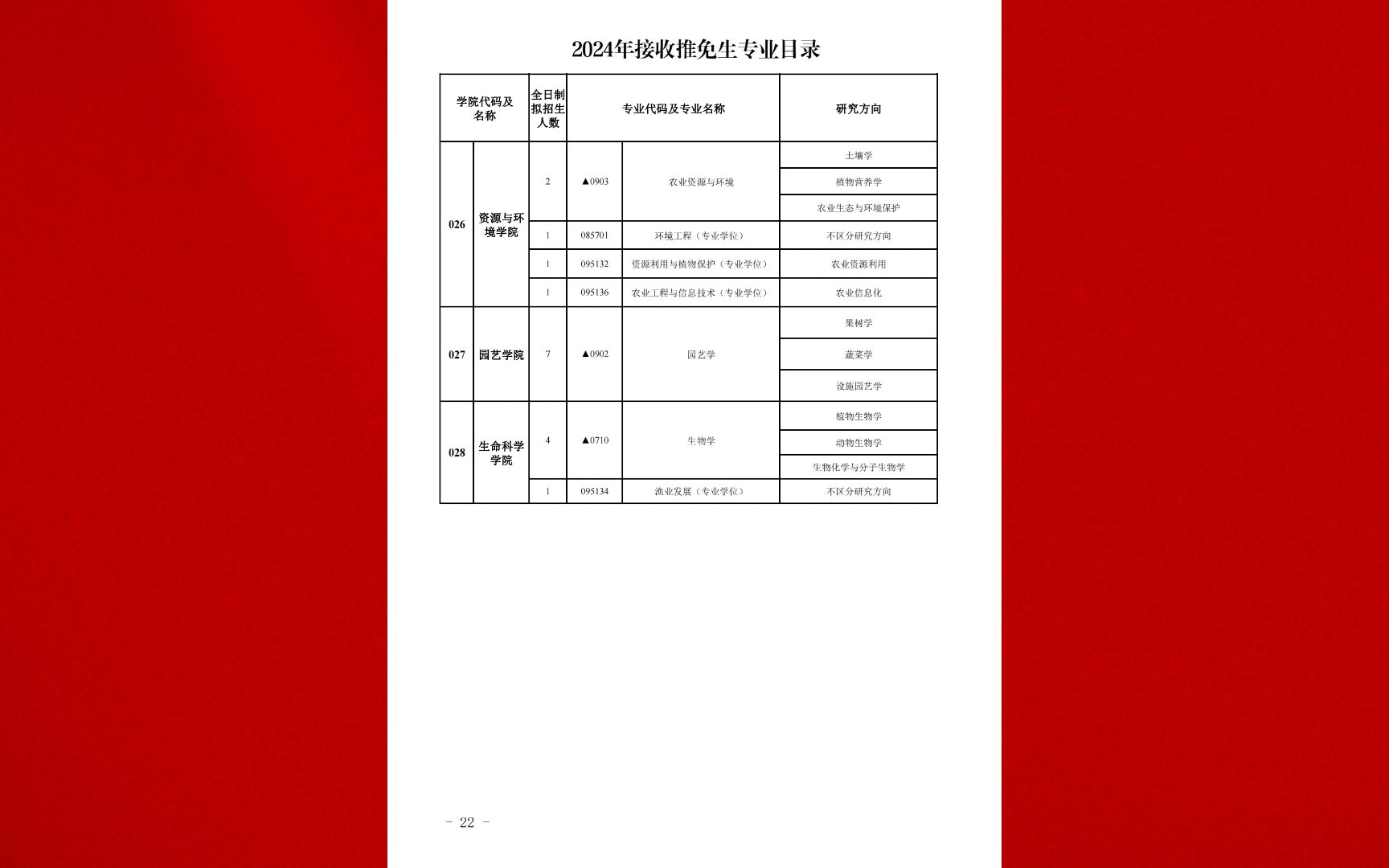 新疆農業大學2024年碩士研究生招生專業目錄