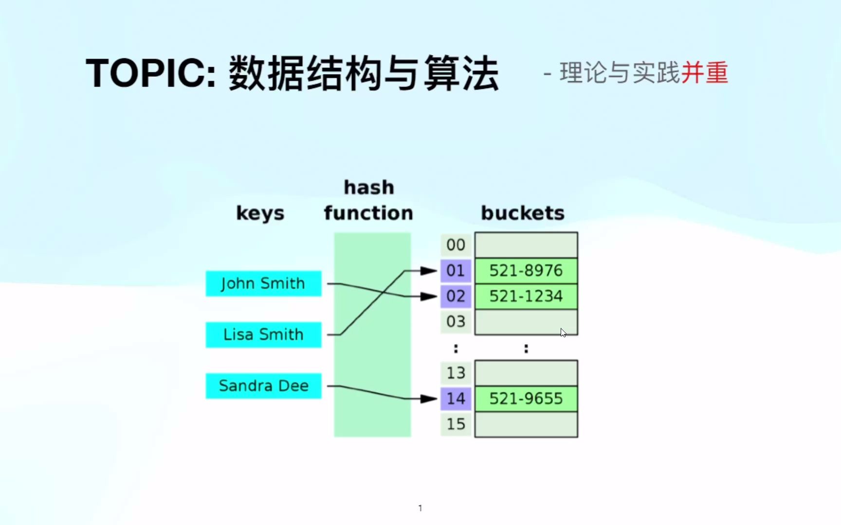 用心的数据结构01:简介与链表Node哔哩哔哩bilibili