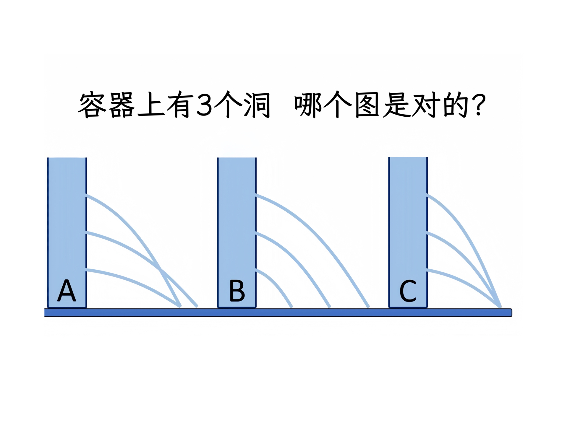 百分之20的人答错哔哩哔哩bilibili