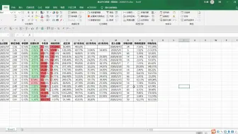 04.真实分享我的基金自选池和持仓收益