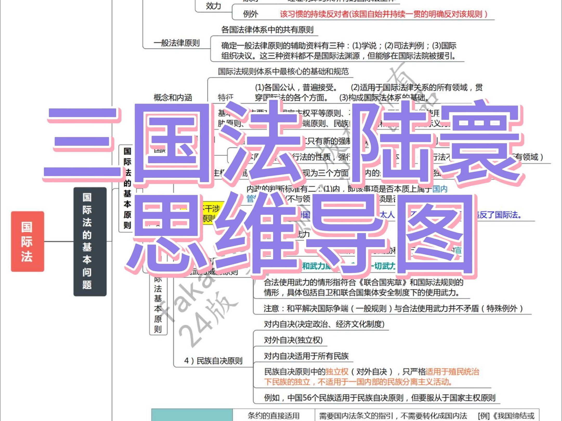 法考三国法陆寰 思维导图式笔记,根据专题讲座精心制作,知识框架清晰了然,重点标注,同步讲解视频,提高备考效率.对复杂的法律条文和理论知识进行...