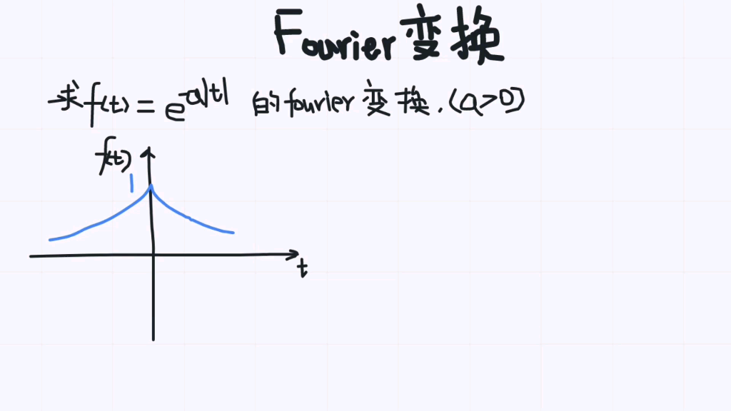 傅里叶变换(7)e^(a丨t丨)的傅里叶变换哔哩哔哩bilibili