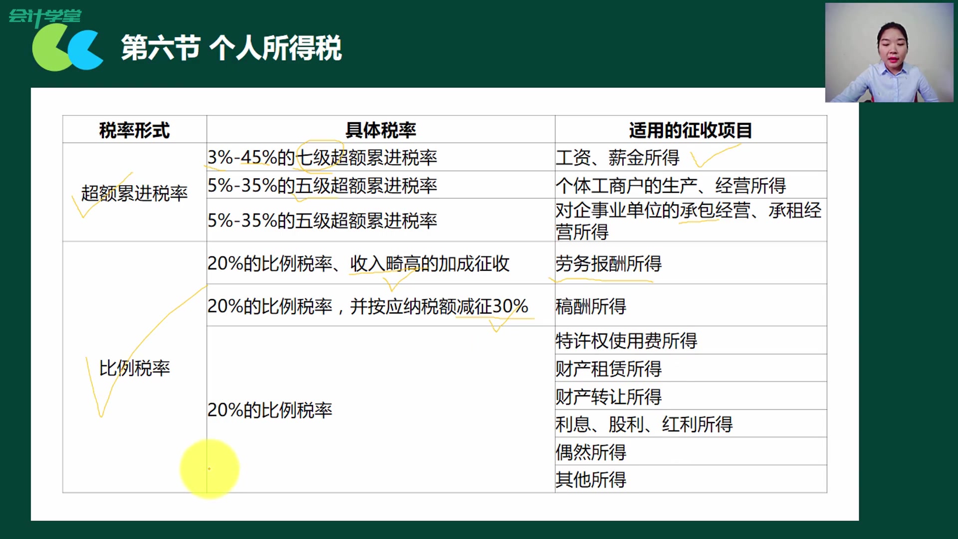 个人所得税扣多少如何查询个人所得税赠品个人所得税哔哩哔哩bilibili