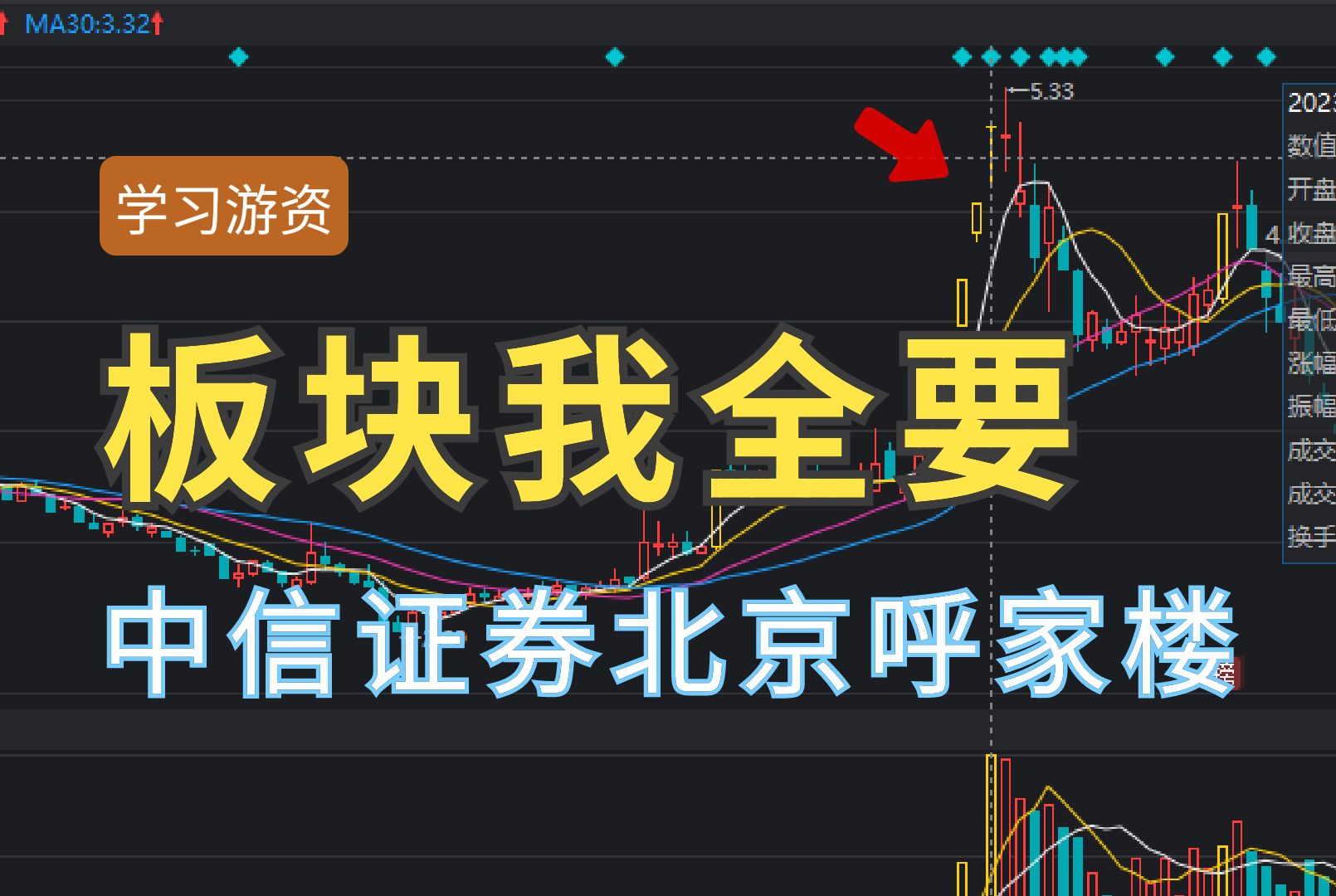 板块我全要,中信证券北京呼家楼8月交易分析【学习游资】哔哩哔哩bilibili