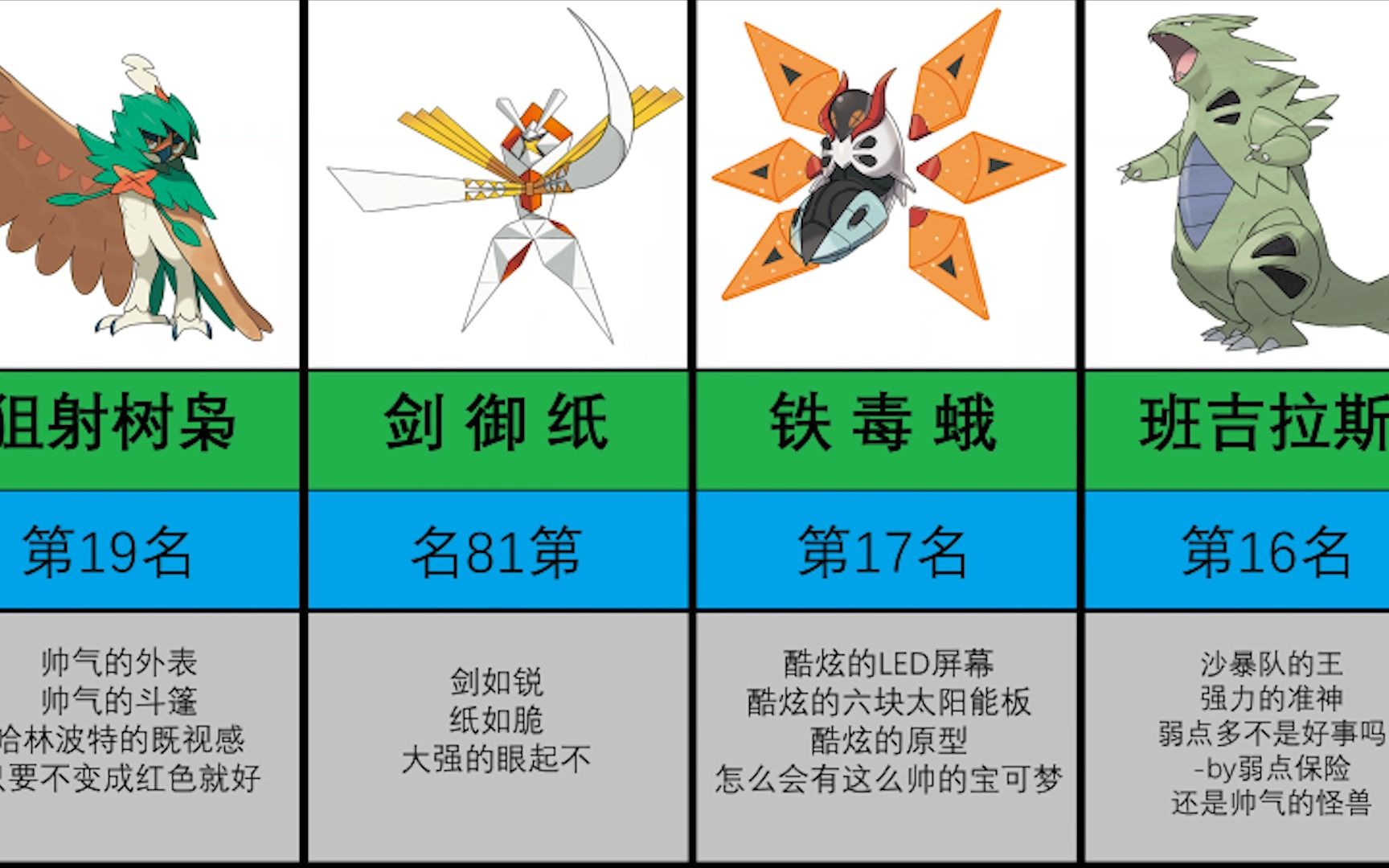 最受喜爱的宝可梦top20【日网评选】(真)