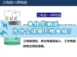 Download Video: 电化学测试为什么得用三根电极？