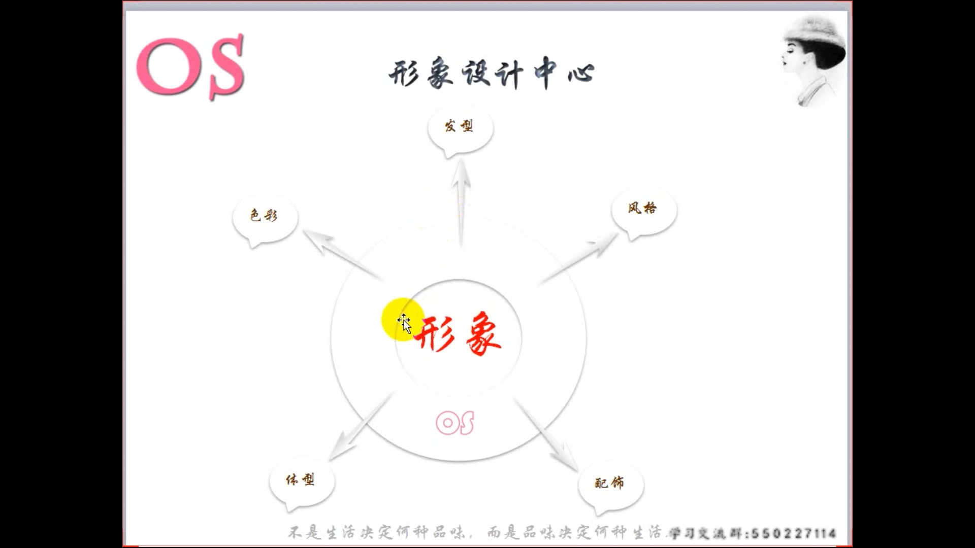 OS.形象设计 发型设计哔哩哔哩bilibili