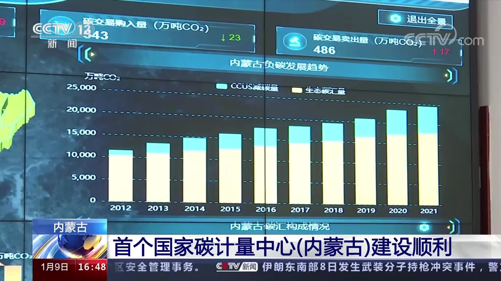 首个国家碳计量中心(内蒙古)建设顺利哔哩哔哩bilibili