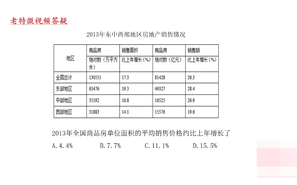 资料分析高频考点之比值增长率哔哩哔哩bilibili