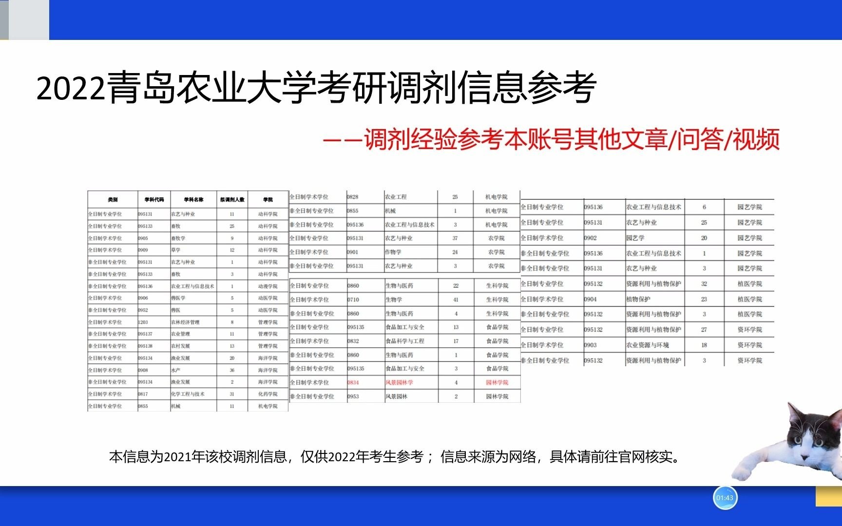 青岛农业大学研究生考研调剂信息、机械考研调剂信息、农艺与种业考研调剂信息哔哩哔哩bilibili