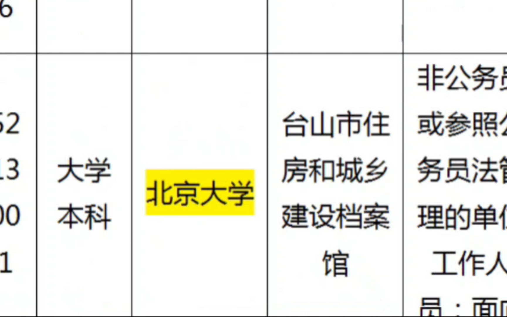 人民银行广东、广东调查总队 24录用公示哔哩哔哩bilibili