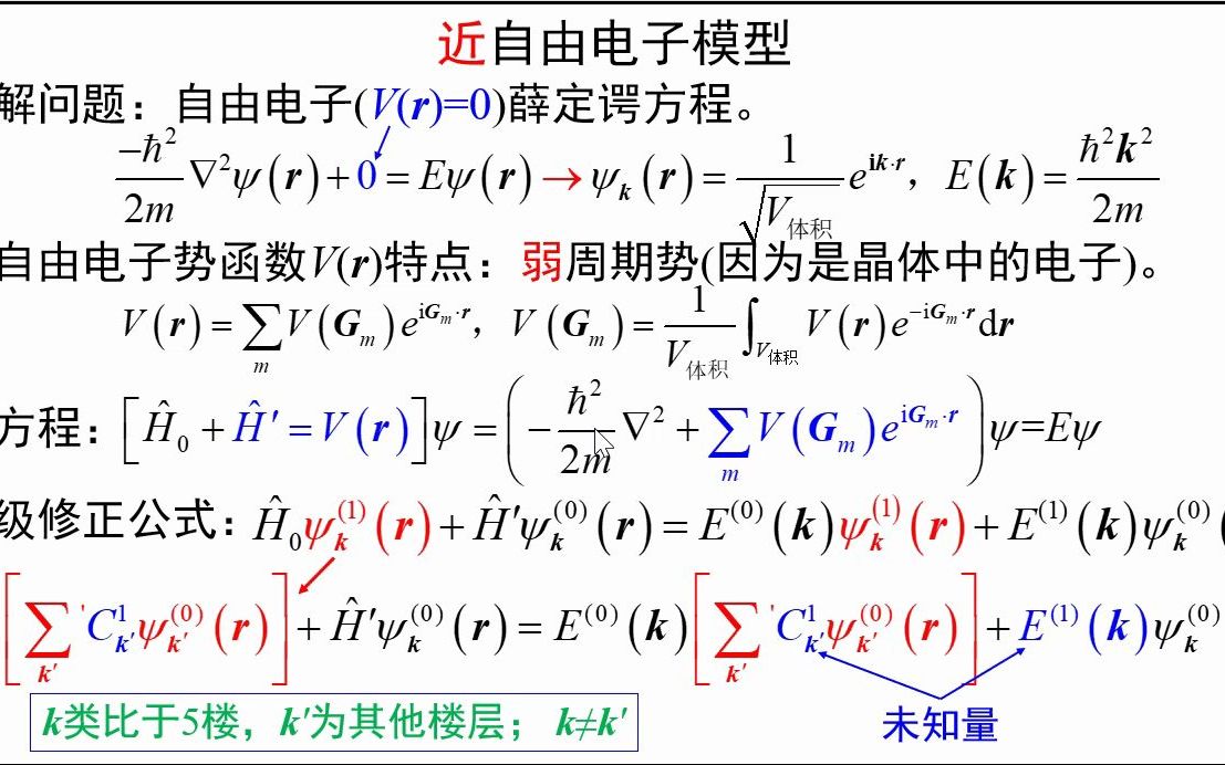 [图]6.6-近自由电子模型-《固体物理视频讲义》-吴锵