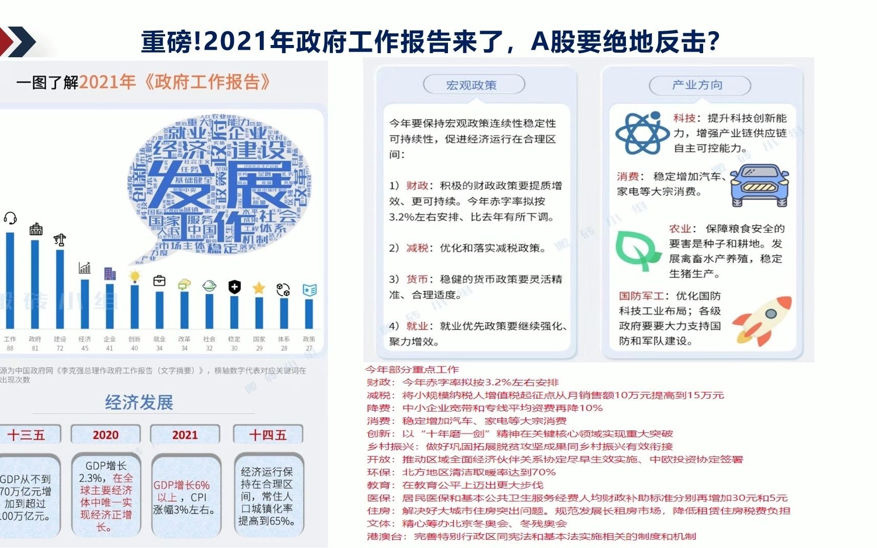 [图]重磅!2021年政府工作报告来了，A股要绝地反击？