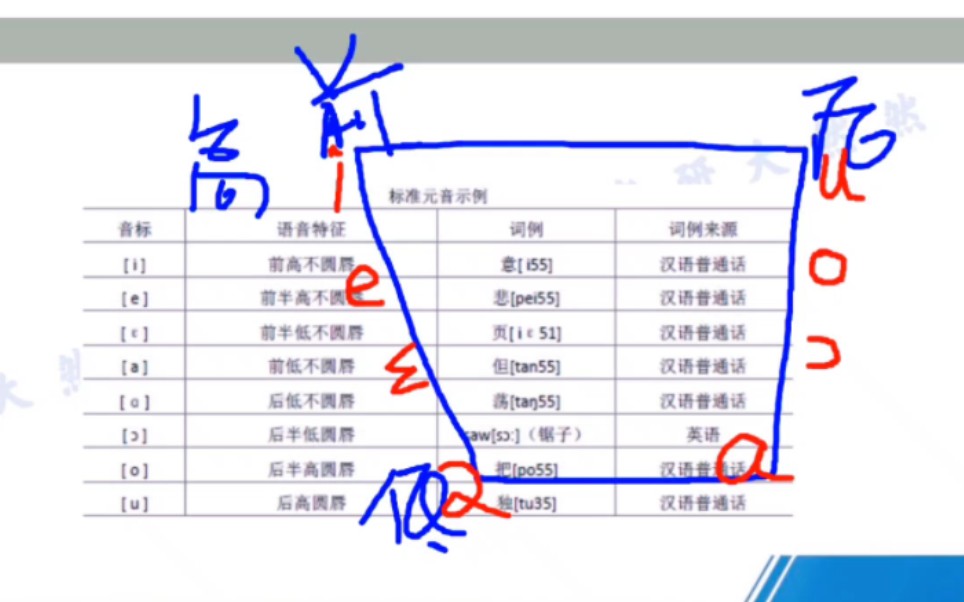 [图]语言学概论  精讲3