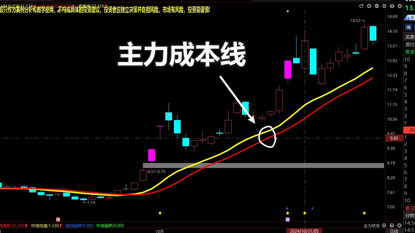 11月12日华天科技:或将是散户最后的机会?再忙也要看看哔哩哔哩bilibili