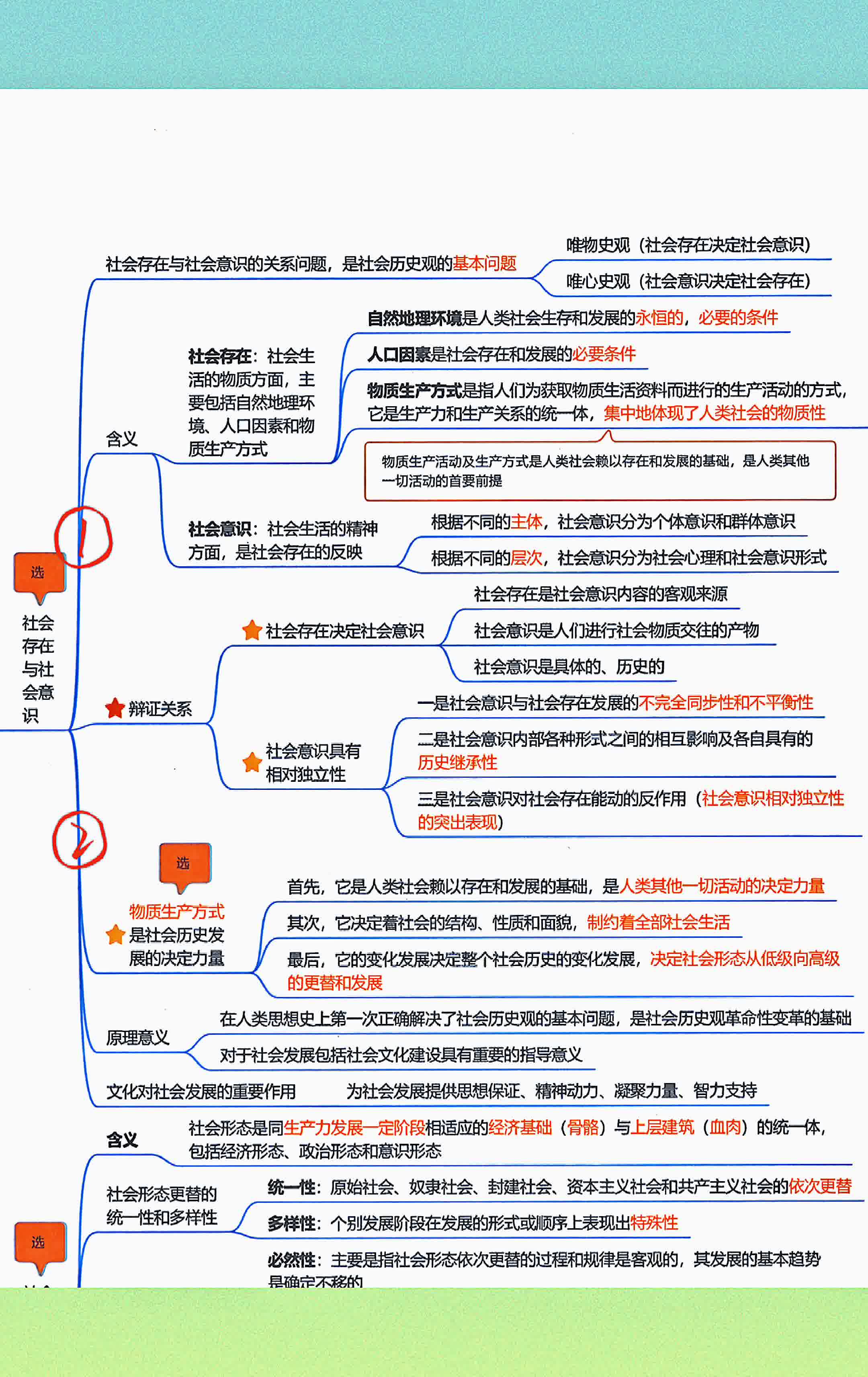 考研政治 马原思维导图第四章 人类社会及其发展规律 1上.哔哩哔哩bilibili