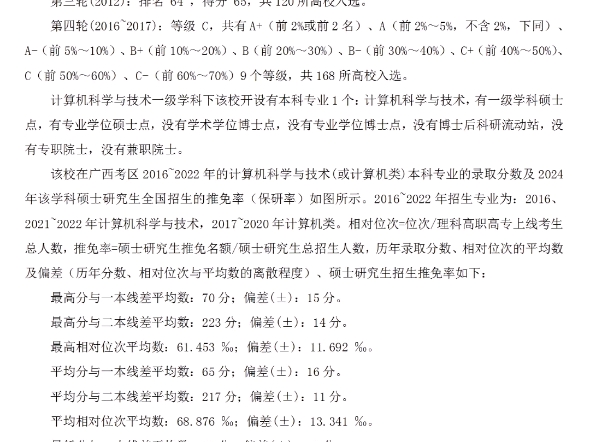 扬州大学计算机科学与技术专业广西高考历年分数?哔哩哔哩bilibili