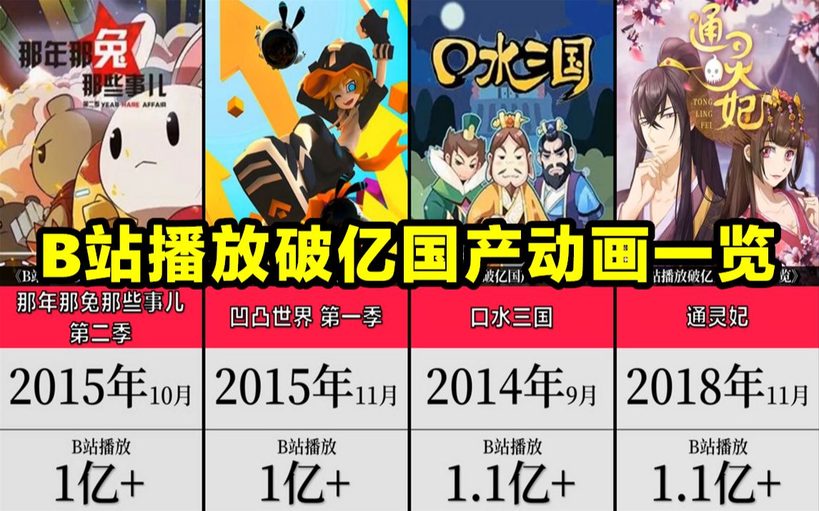 38部B站播放破亿国产动画!你都看过吗?#2021哔哩哔哩bilibili