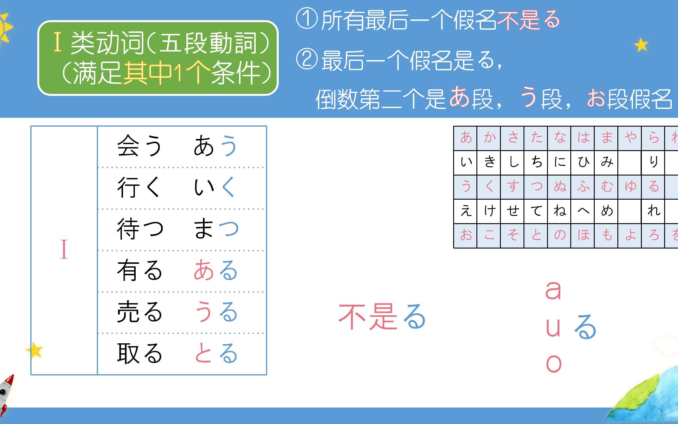 (原声解说版)【日语动词分类】轻松入门(一类、二类、三类动词 / 一段动词、五段动词、サ变动词、ヵ变动词)哔哩哔哩bilibili