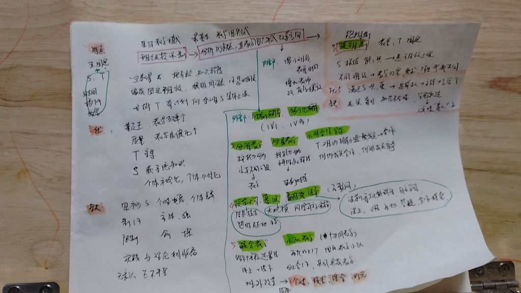 速背 333 班级授课制 分析其优缺点,并阐述教学组织方式的改革方向,走班制哔哩哔哩bilibili