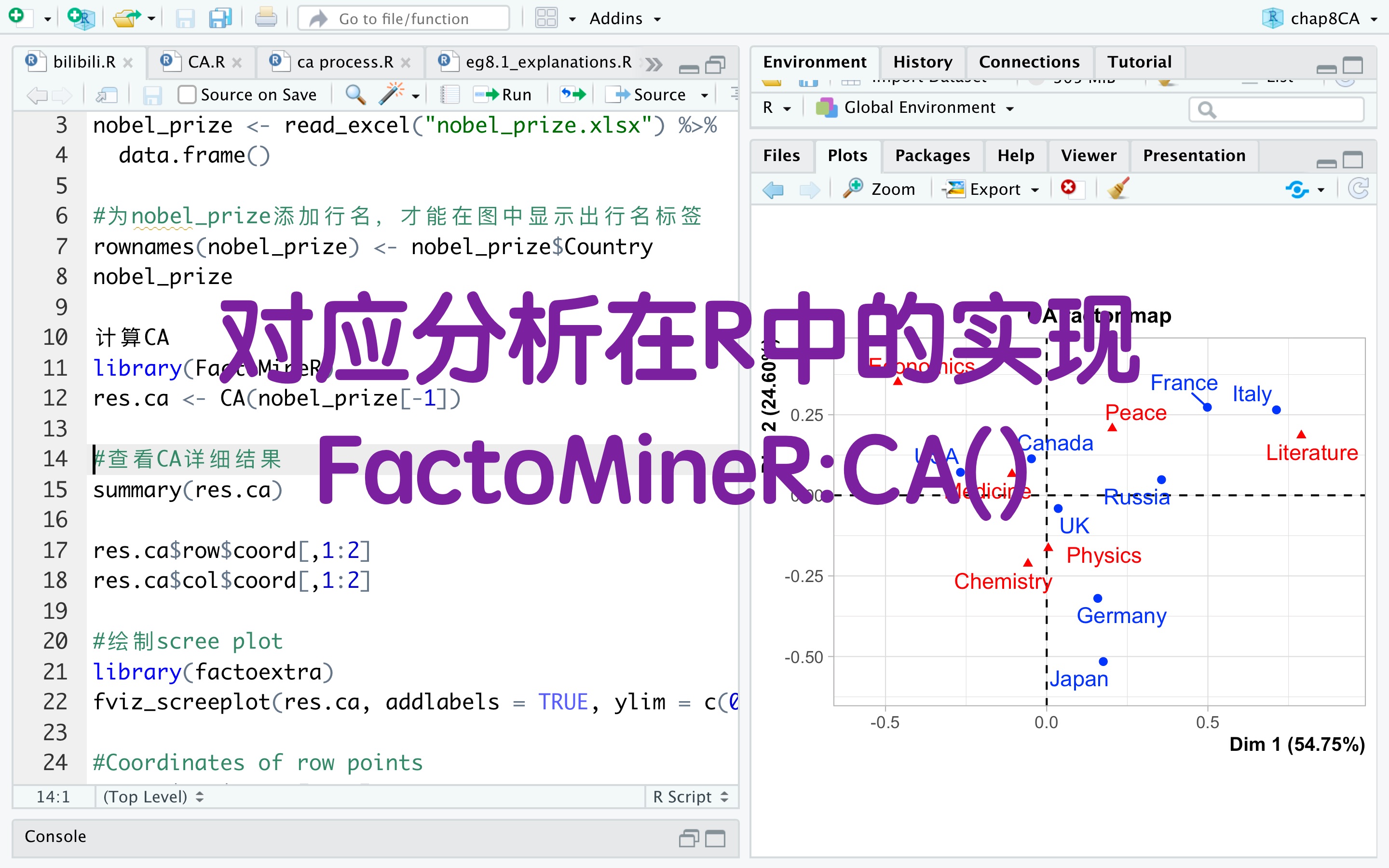 对应分析在R中的实现——FactoMineR::CA()哔哩哔哩bilibili