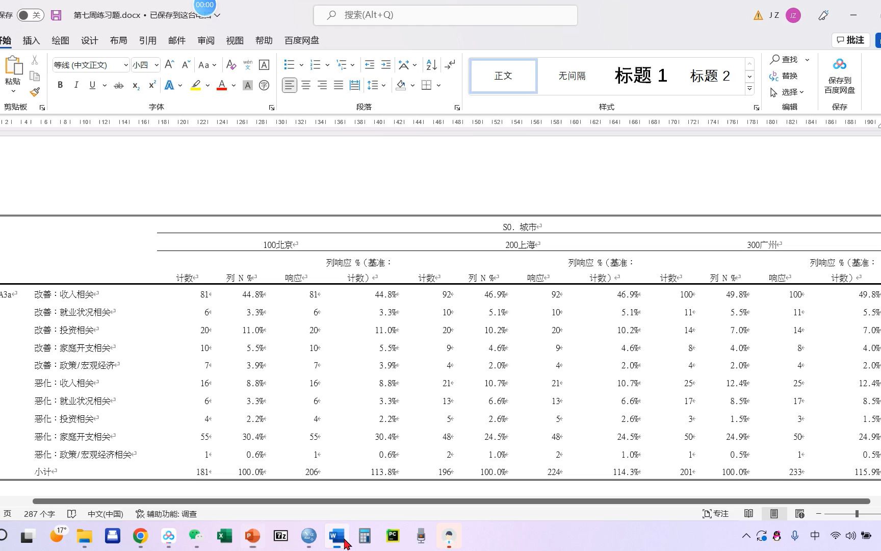 SPSS统计描述与统计图表1 10.14哔哩哔哩bilibili