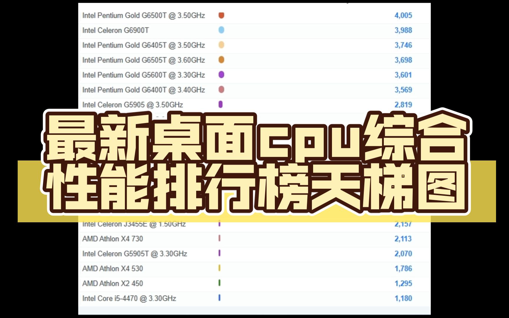 最新桌面cpu综合性能排行榜天梯图(含苹果cpu,不包含服务器cpu)截止2023.5.2哔哩哔哩bilibili