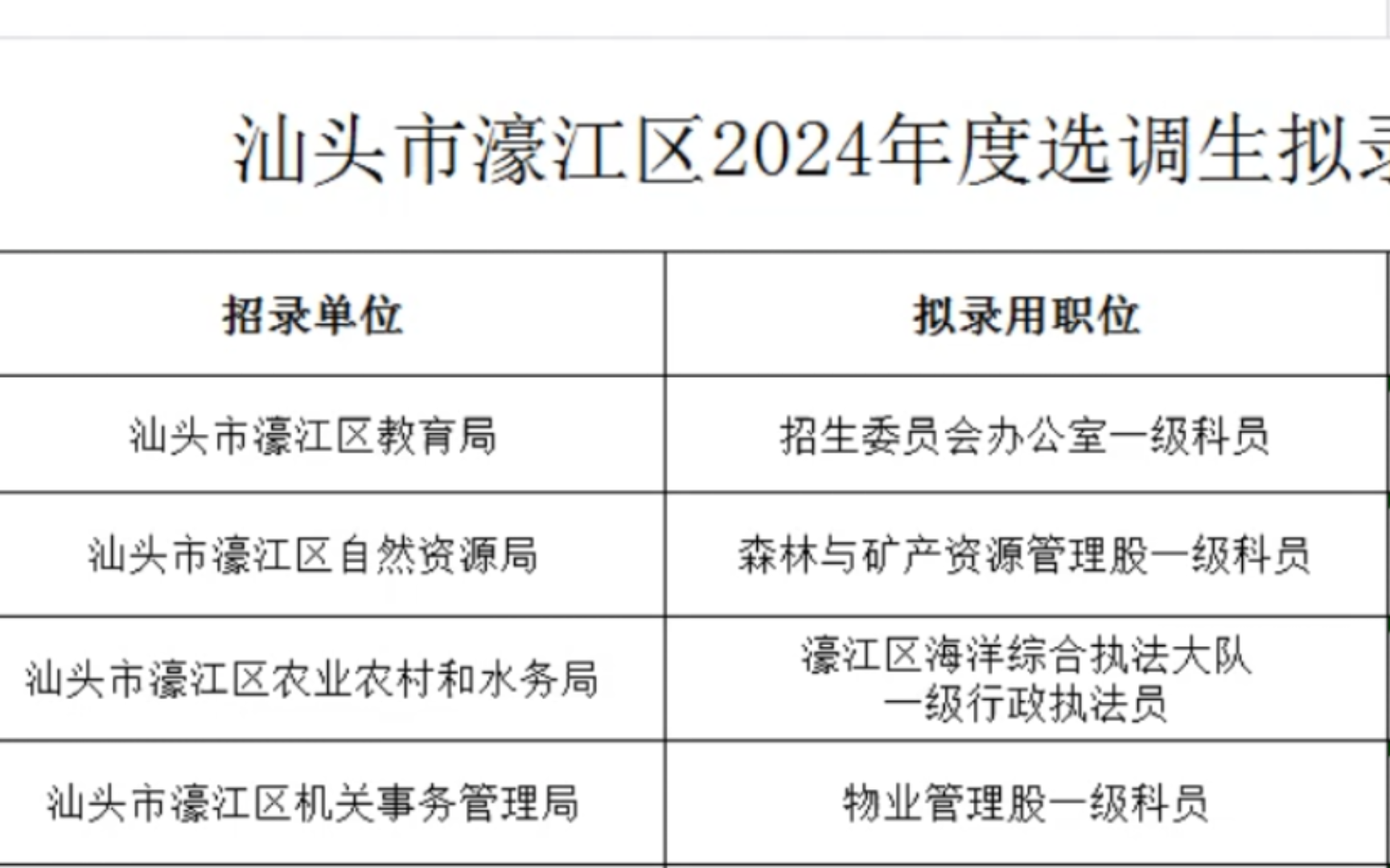 24广东选调 粤东录用公示 2哔哩哔哩bilibili