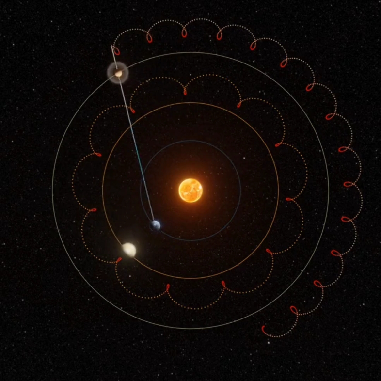 [图]木星和土星逆行运动