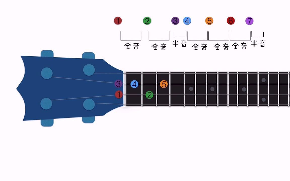 尤克里里乐理小课堂 第一集:C大调音阶的几个秘密【桃子鱼仔ukulele教室】哔哩哔哩bilibili