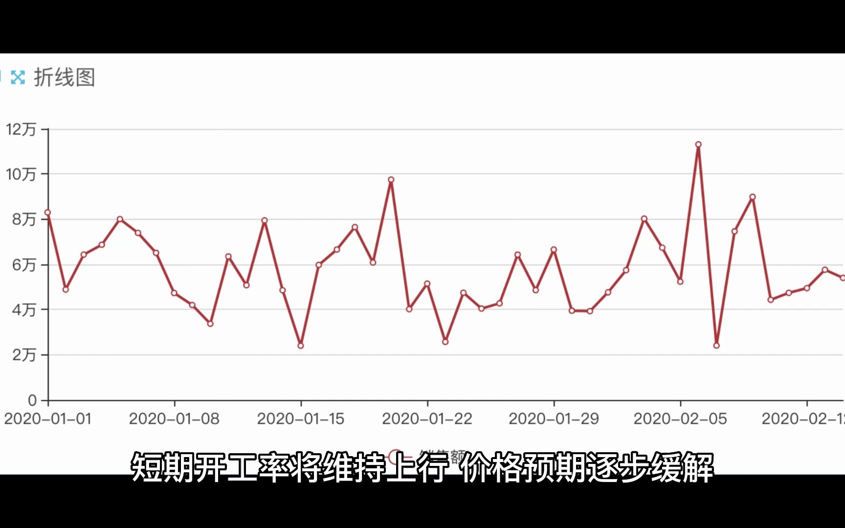 氧化铝价格3月第一周哔哩哔哩bilibili