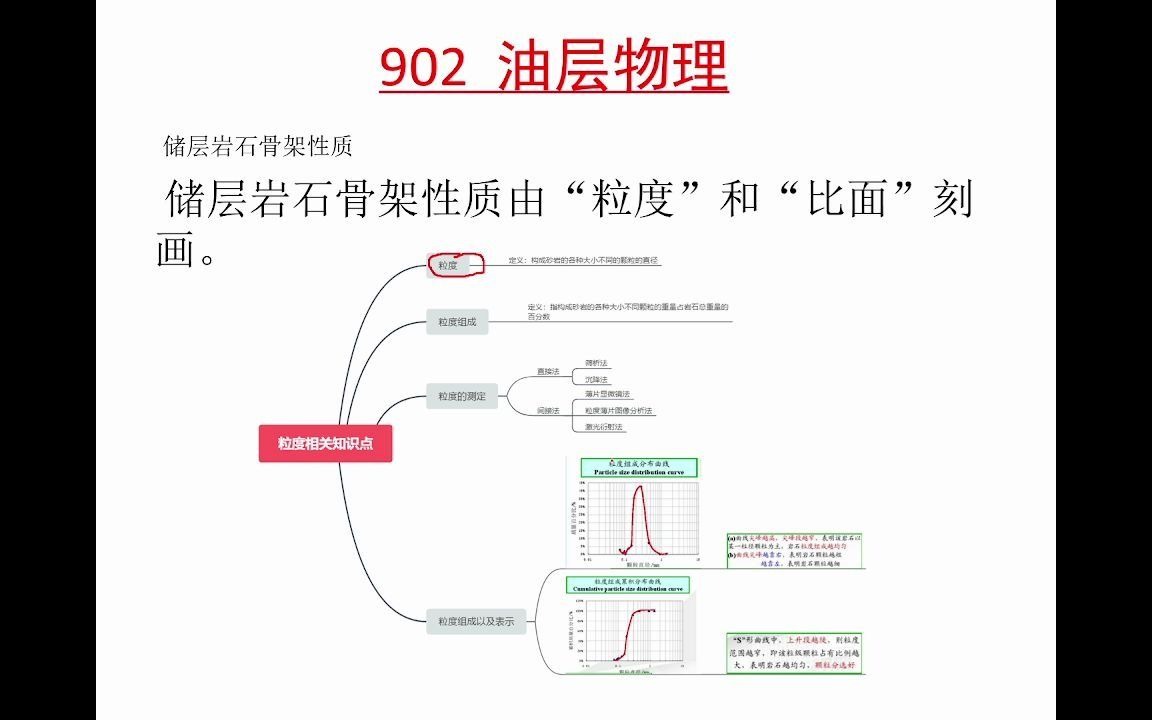 902油层物理哔哩哔哩bilibili