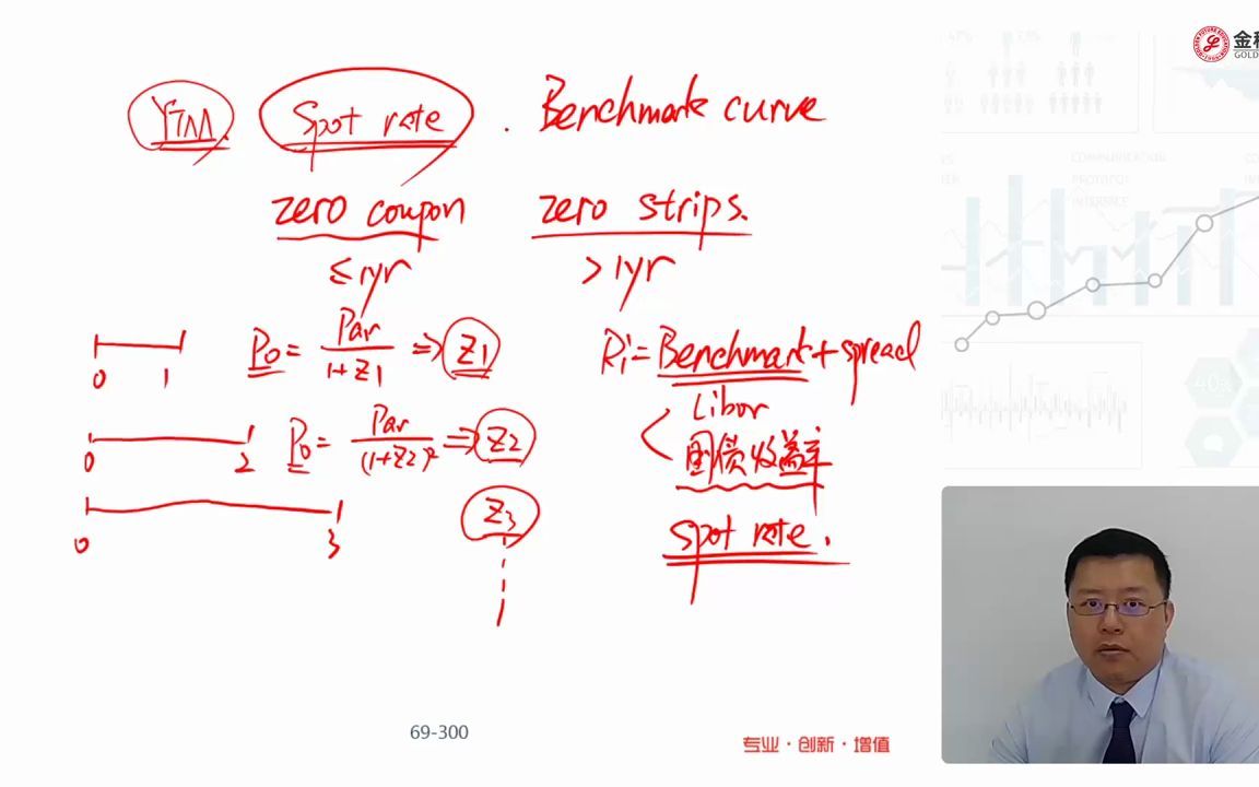 [图]【Fixed_Income22】22.Yield Curve--