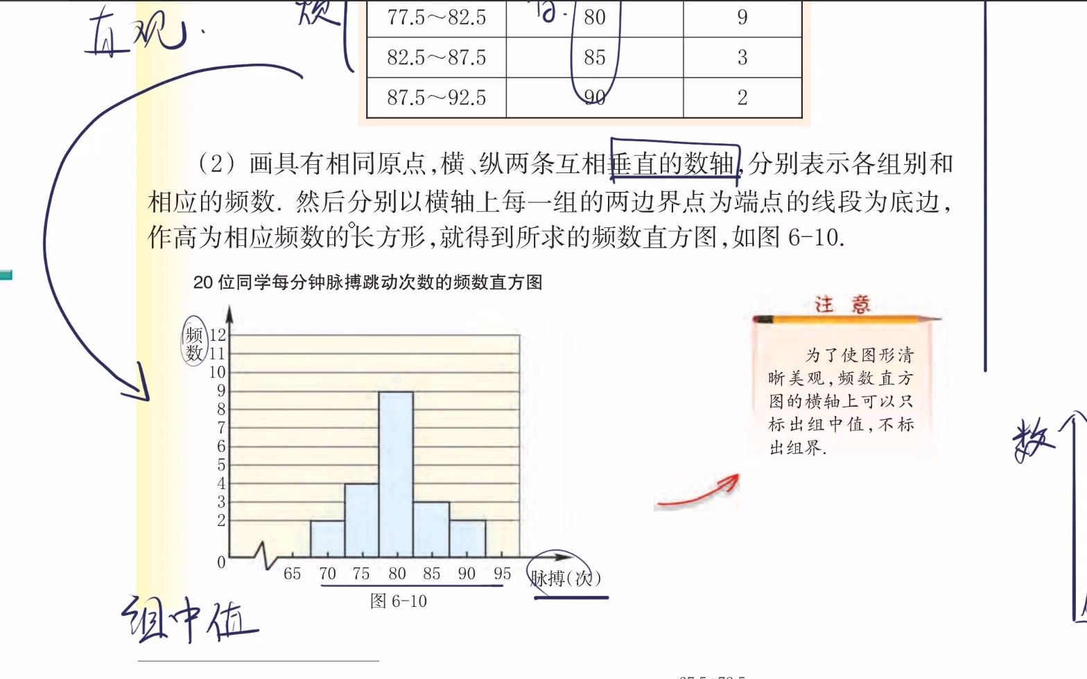 七下浙教版数学6,5,课程1,频数直方图哔哩哔哩bilibili