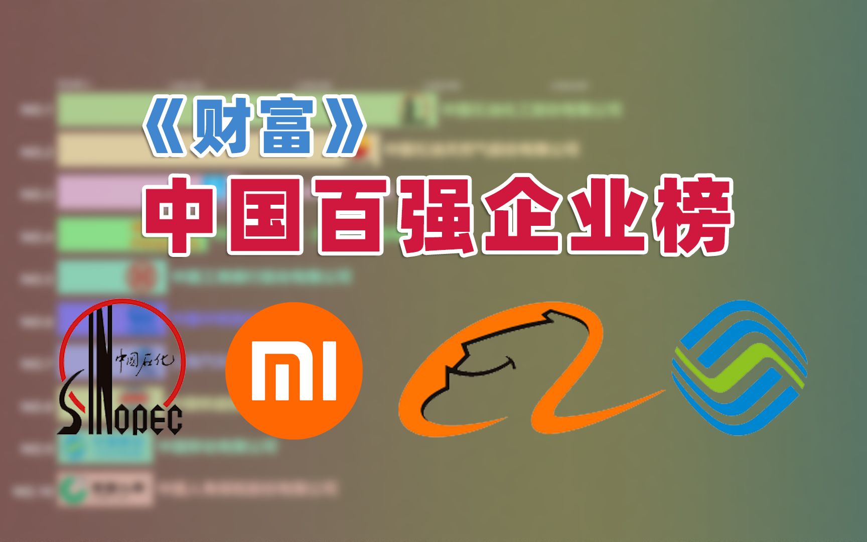 中国哪个上市公司最赚钱?看完就你就知道了!2020年《财富》中国100强排行榜哔哩哔哩bilibili