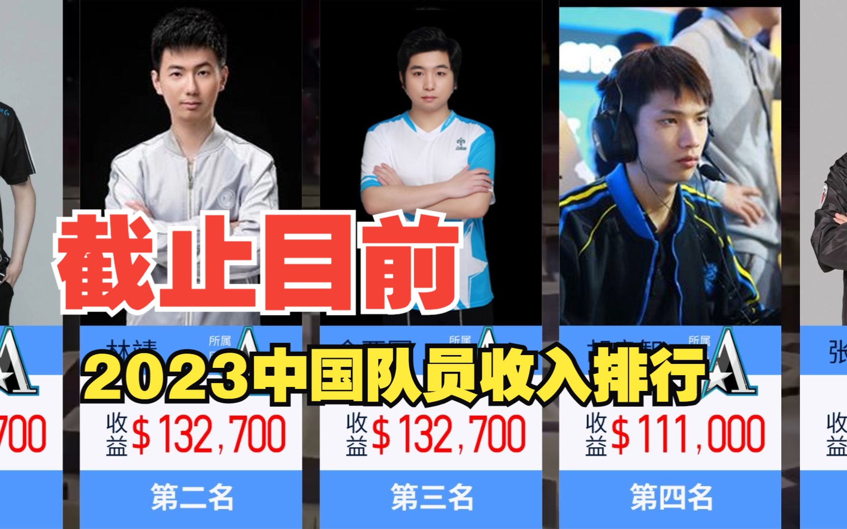 截止目前,2023年DOTA2中国选手奖金排行榜哔哩哔哩bilibiliDOTA2