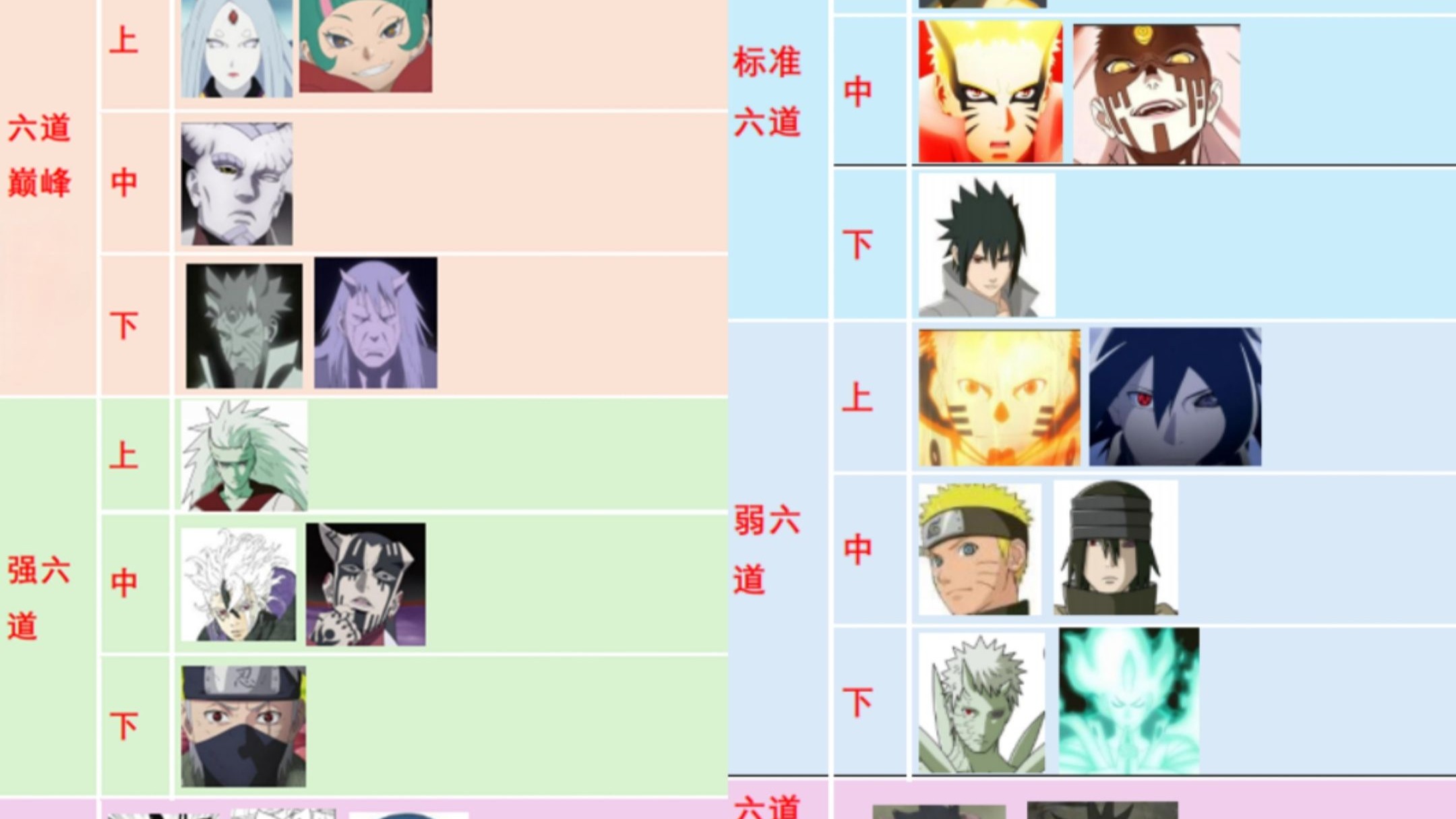 火影六道级排行,截止博人传100话