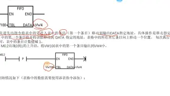 PLC的数据存储怎么可以离开表格指令？先进先出指令是怎么回事呢