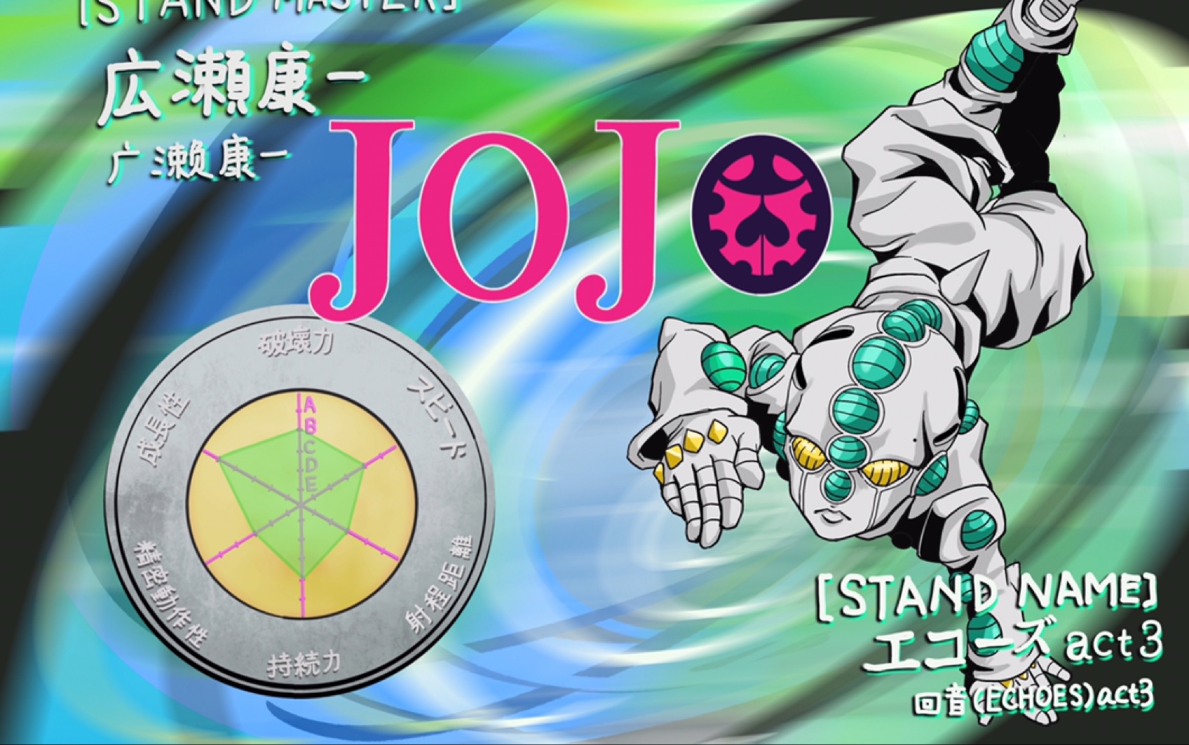 【jojo替身面板重绘】之[素质