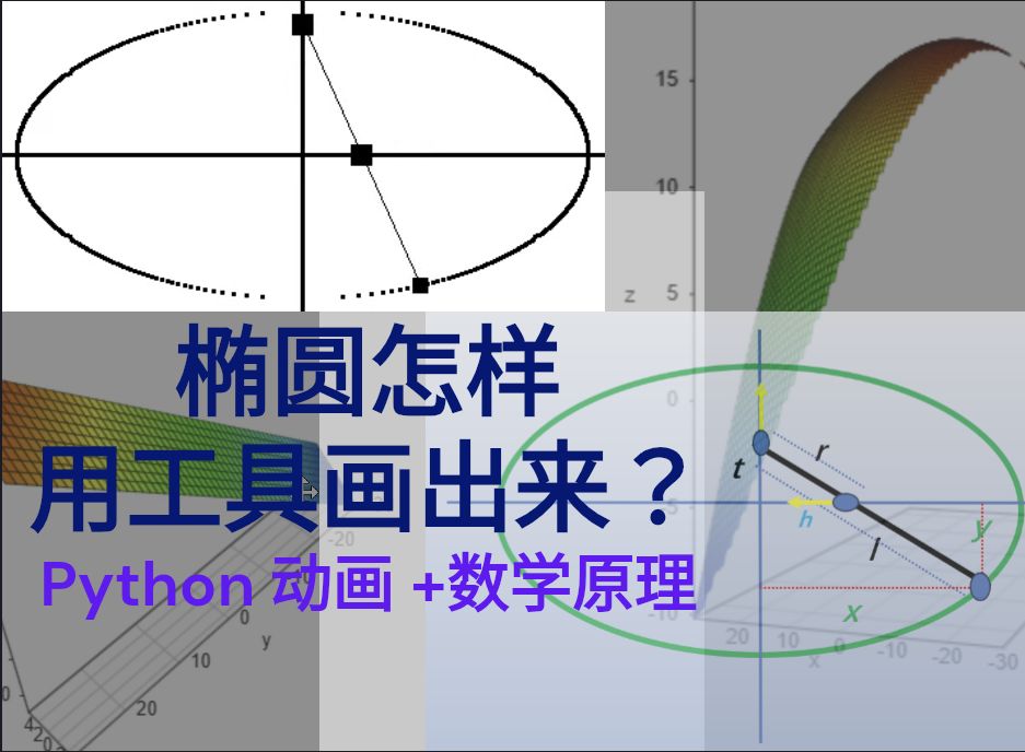 【计算机 几何学】一分钟看懂椭圆规的工作原理哔哩哔哩bilibili