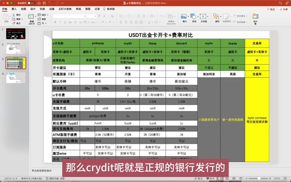 USDT出金卡损耗对比分析:Crydit、DCScard、Pokepay无需实名、N26,Bybit,coinbase,bitget,我们如何选择适合自己的哔哩哔哩bilibili