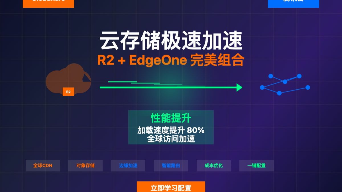 cloudflare云存储极速加速,R2 + EdgeOne 完美组合,打造属于你自己的云上图床