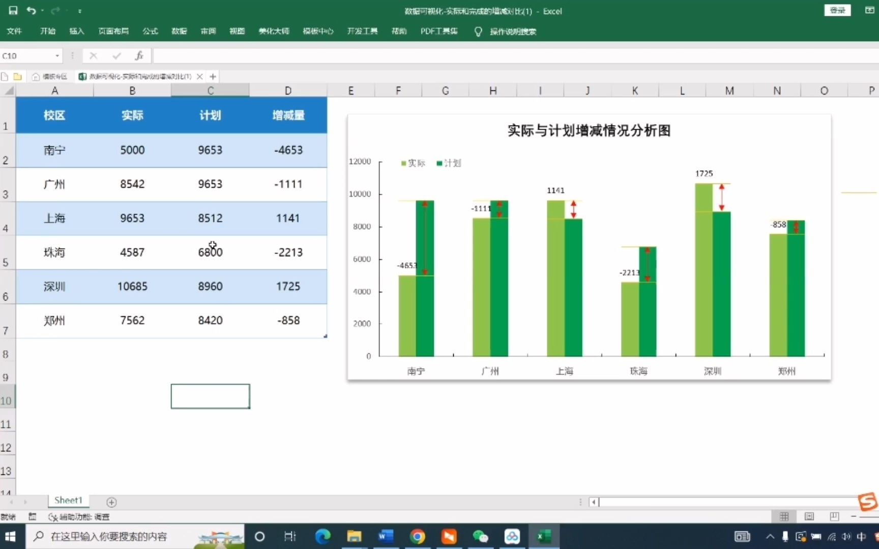 Excel数据分析丨目标与实际完成情况分析哔哩哔哩bilibili