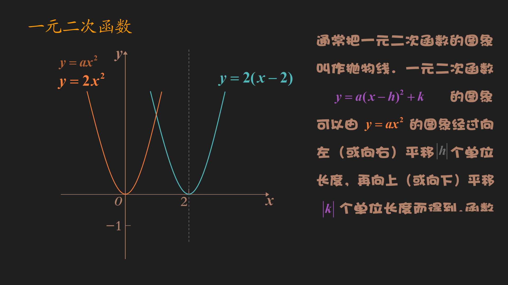 一元二次函数哔哩哔哩bilibili