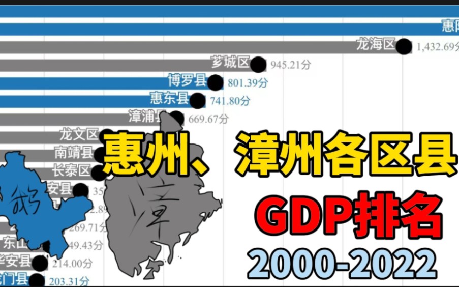 【数据可视化】惠州、漳州各区县GDP排名——一枝独秀还是双足鼎立?哔哩哔哩bilibili