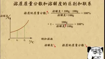 Download Video: 【乐乐课堂初中化学】第九单元- 溶液13. 溶质质量分数和溶解度的区别和联系